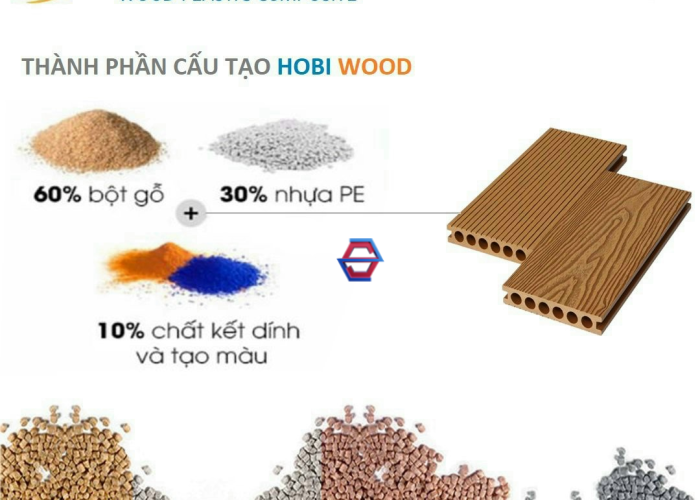 GỖ NHỰA NGOÀI TRỜI HOBIWOOD    